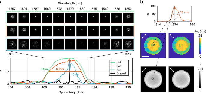 research paper on optical fiber figure 4