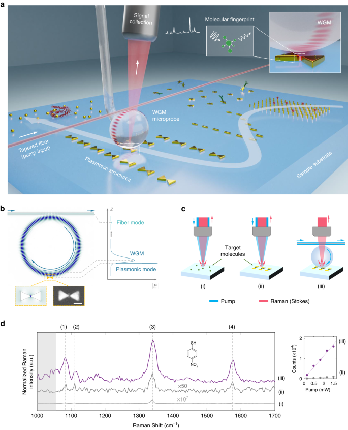 分子指紋を検出する超高感度マイクロプローブ(Ultrahigh-sensitivity microprobe detects molecular fingerprints)