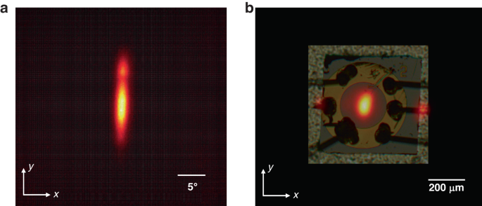 Fig. 5: Lasing emission patterns of the triple-lattice PCSEL.