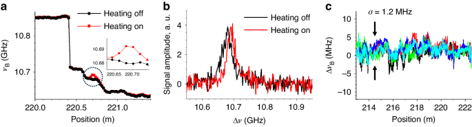 Fig. 6: Perturbation detection.