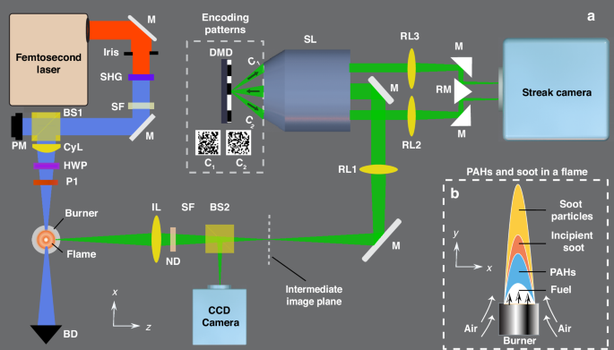 新しい超高速イメージング技術で燃焼プロセスを解明(New Ultrafast Imaging Technique Provides Insight into Combustion Processes)