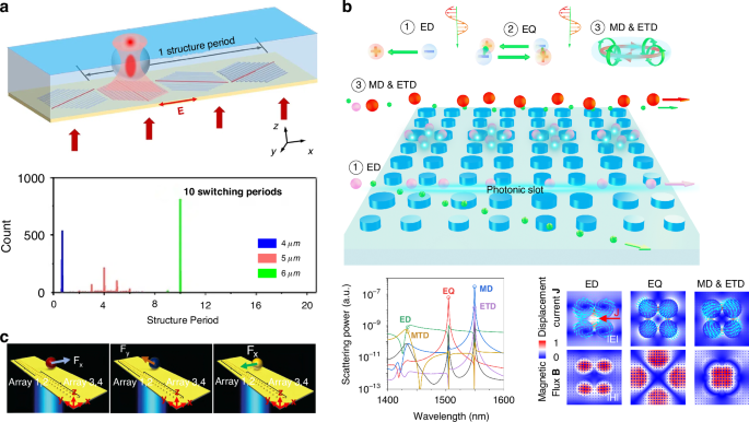 figure 20