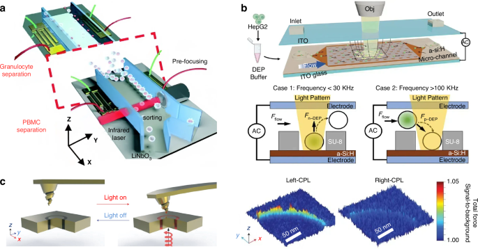 figure 22