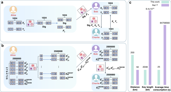Fig. 5: Demonstration of QDS.