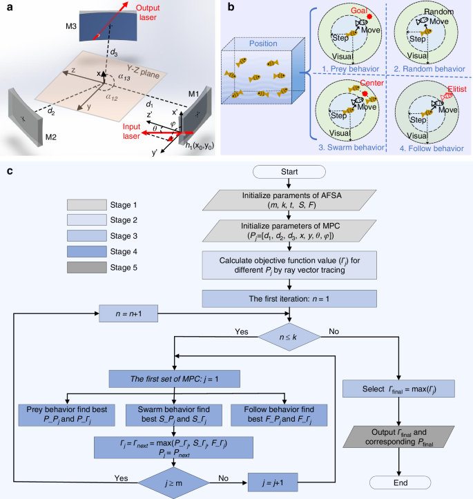 Parts-per-quadrillion level gas molecule detection: CO-LITES sensing ...