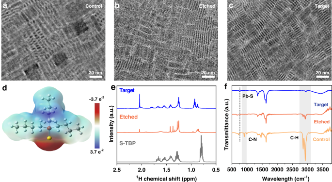 Fig. 2: Structure and surface chemical characterization of CsPbBr3 NPLs.