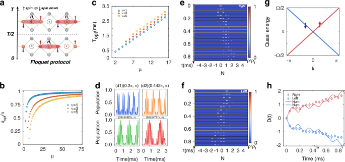 Fig. 3: Floquet channel and topological chiral transport.