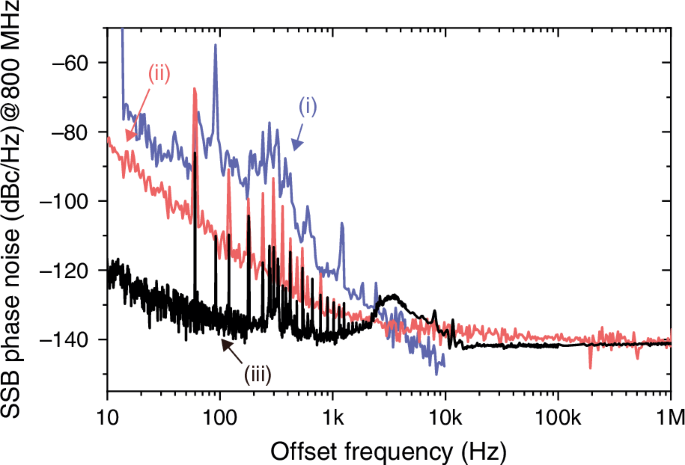 Fig. 2: H-maser-comb synchronization performance.