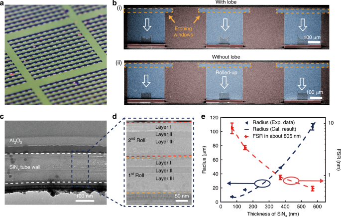 Fig. 2: Fabrication and characterization of microtube resonators.
