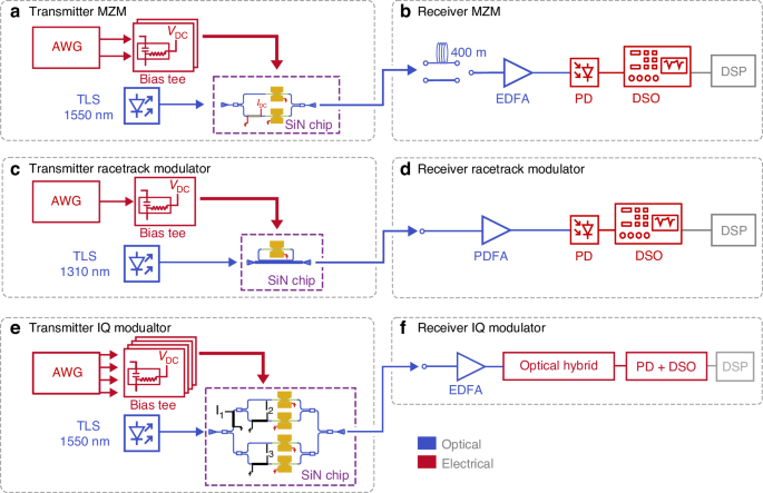 Fig. 7: Measurement setup for data experiments.