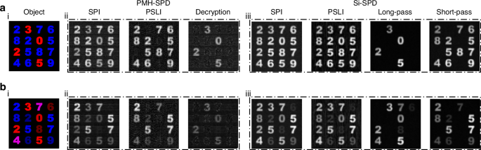 Fig. 4: Decryption results for different color object images with the PMH-SPD and Si-SPD applying both SPI and PSLI methods.