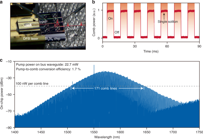 Fig. 4: Hybrid-integrated turnkey soliton microcombs.