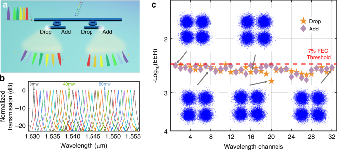 Fig. 6: Robustness demonstration.