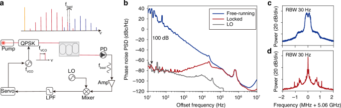 Fig. 2: Phase stabilization of the multicolor interband solitons.