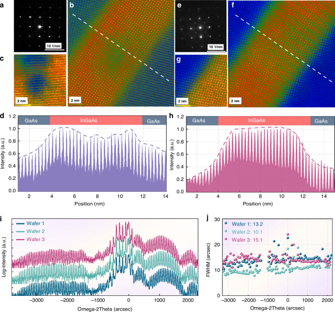 Fig. 5: Atomic-level microscopic analysis of the two samples. Sample1.