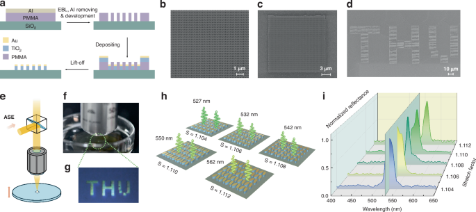 Fig. 3: Fabrication, imaging, and spectral multiplexing of Au–TiO2 q-BIC metasurfaces.