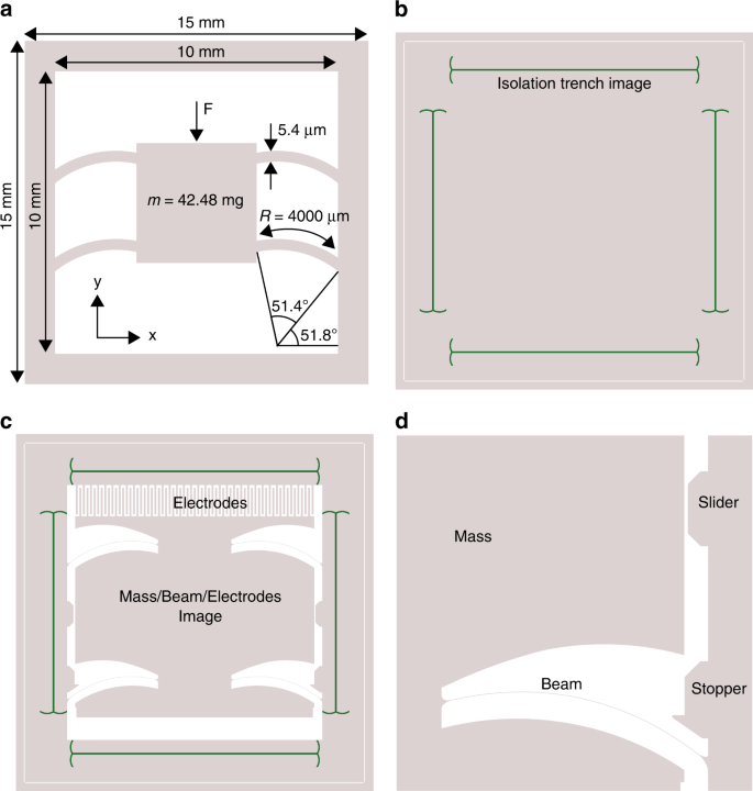 Fig. 3: Geometrical design of the MEMS device.