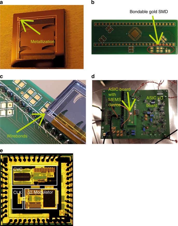 Fig. 7: Packaging and integration of the fabricated MEMS device with the readout system PCB and ASIC.