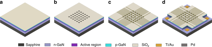 Directly addressable GaN-based nano-LED arrays: fabrication and  electro-optical characterization | Microsystems & Nanoengineering