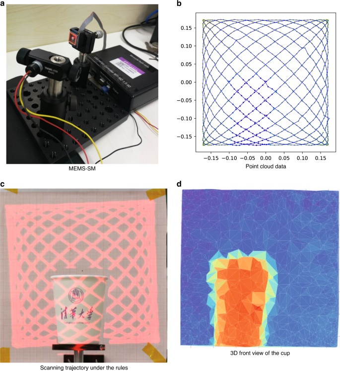 Design rules for dense and rapid Lissajous scanning | Microsystems &  Nanoengineering