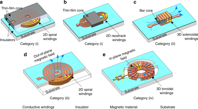MEMS inductor fabrication and emerging applications in power electronics  and neurotechnologies | Microsystems & Nanoengineering