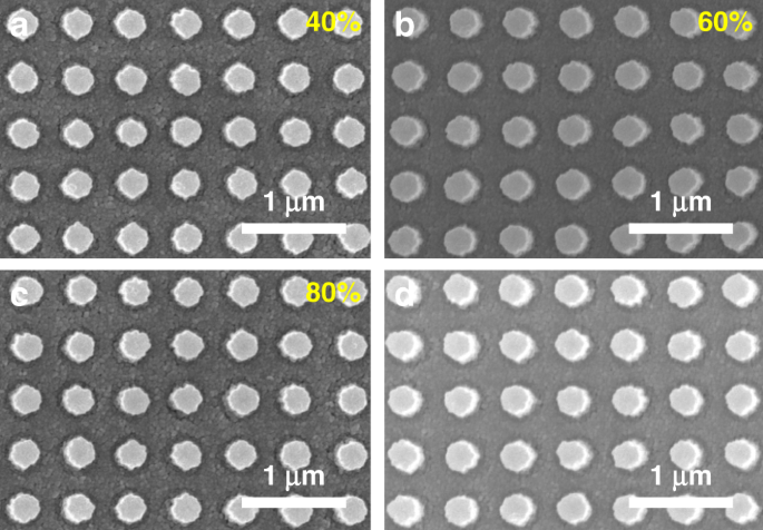 Fig. 3: Effect of humidity on PER nanostructures. The test sample is identical to that of the temperature test.