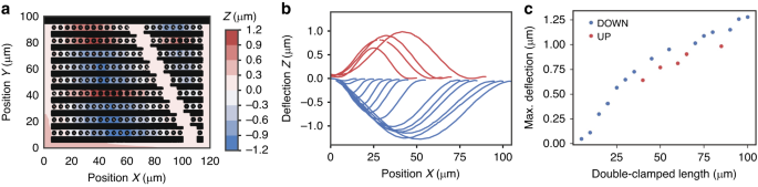 figure 15