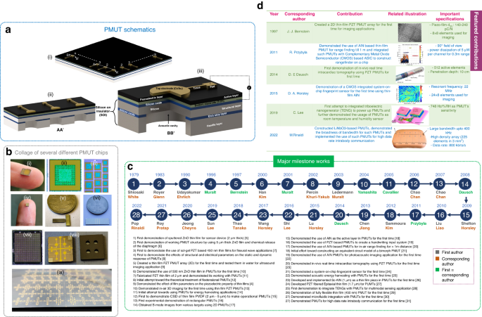 thin film technology research papers figure 1
