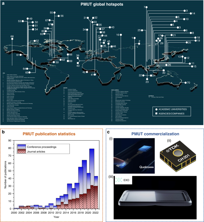thin film technology research papers figure 2