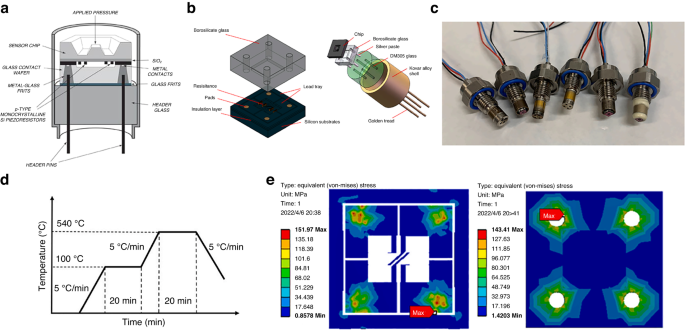 figure 23