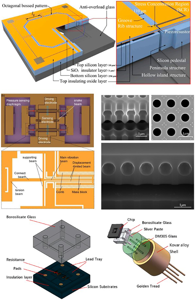 research paper on pressure sensor