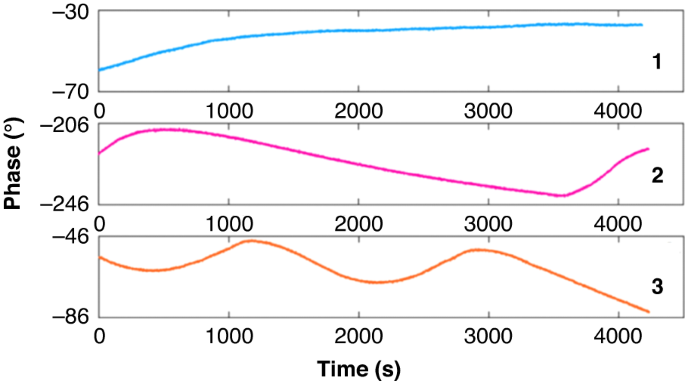 figure 11