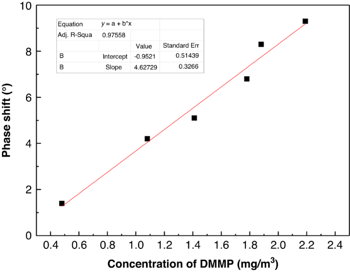 figure 17