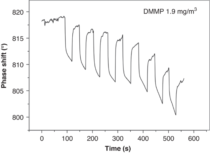 figure 18