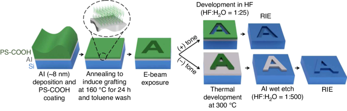 figure 25