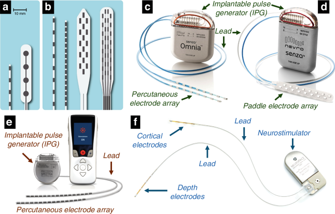 Fig. 1: Overview of various types and generations of neurostimulation electrodes and microelectrode arrays.