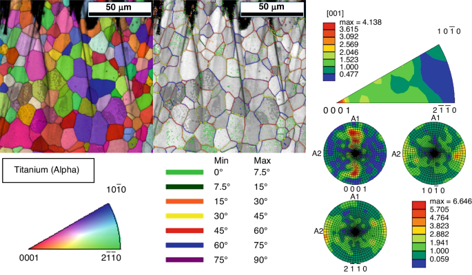 Fig. 9: Crystallography.
