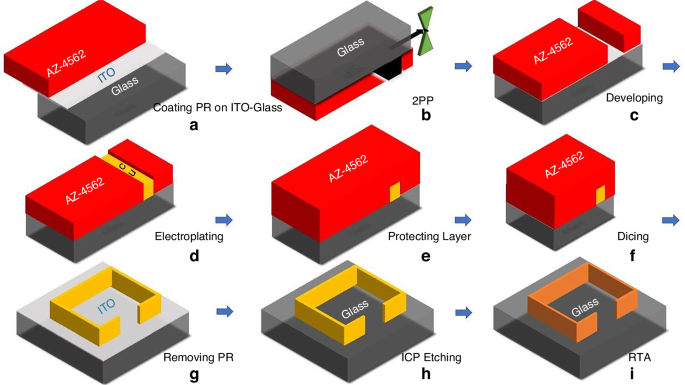 Micro-3D sculptured metastructures with deep trenches for sub-10 μm resolution Micro-3D sculptured metastructures with deep trenches for sub-10 μm resolution