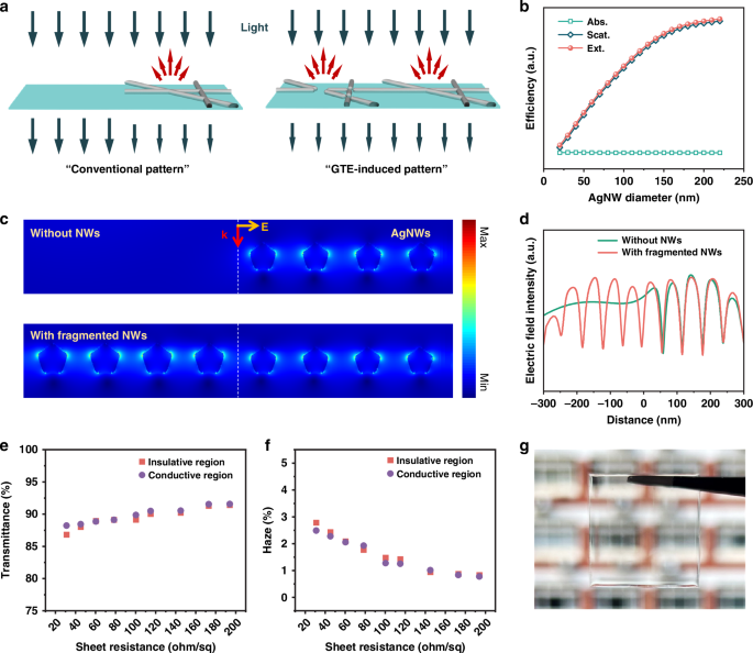Fig. 4: Pattern invisibility.