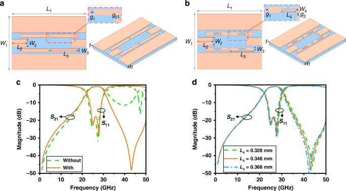 Fig. 2: Structure and simulation of second-order LN-based millimeter-wave BPF chips.