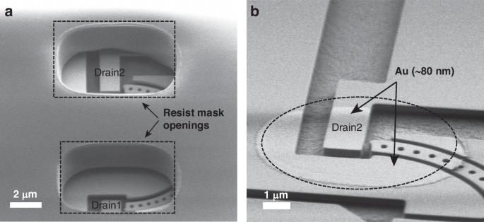 Fig. 2: Post-foundry contact metallization process.