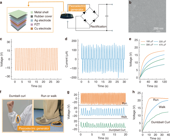 Fig. 3: Piezoelectric generator.