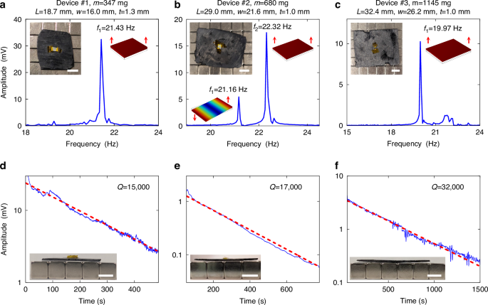 Fig. 5: Frequency-domain and time-domain resonance data for diamagnetically levitated graphite/dielectric plate resonators, all measured at room temperature.