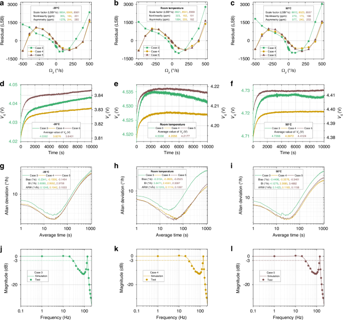 Fig. 8: Performance comparison of Case 3, Case 4, and Case 5 under different temperature conditions.