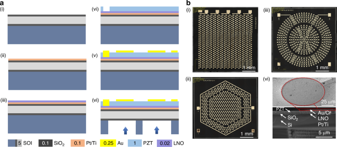 Fig. 6: Characterization of the fabricated PMUT chip.