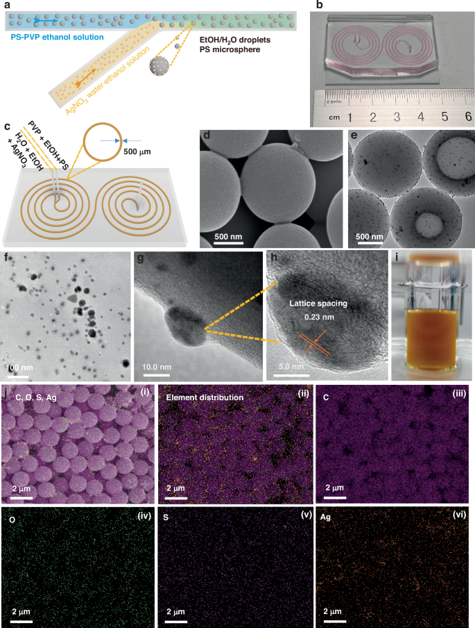 Fig. 4: Continuous flow synthesis of Ag@PS microspheres in a spiral microreactor.