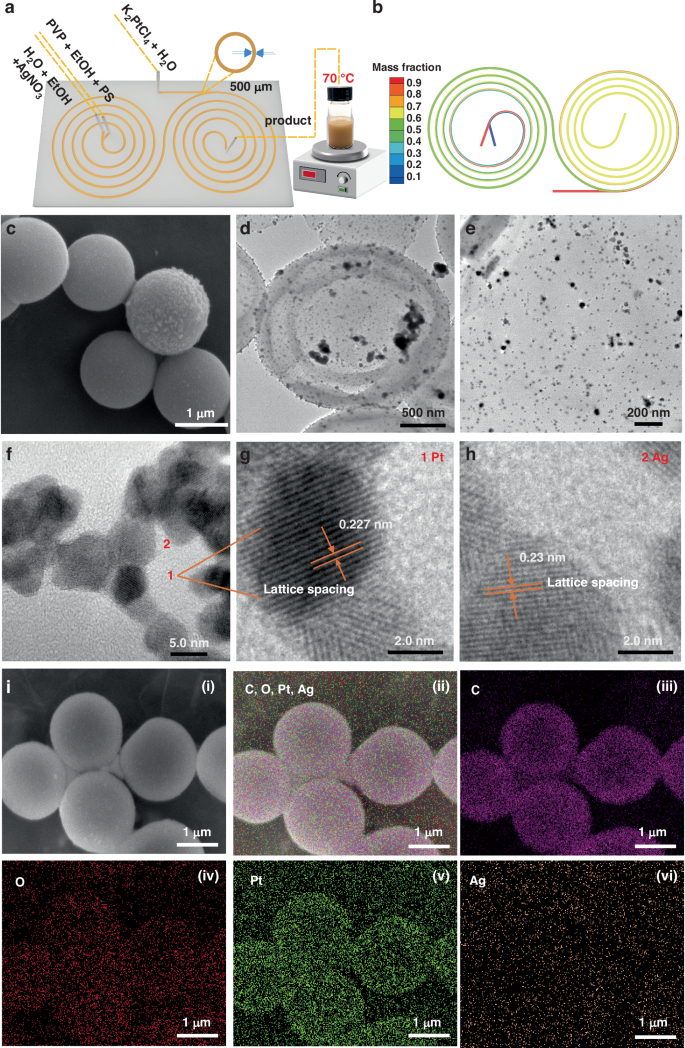 Fig. 6: Continuous flow synthesis of Ag-Pt@HPS microspheres in a spiral microreactor.