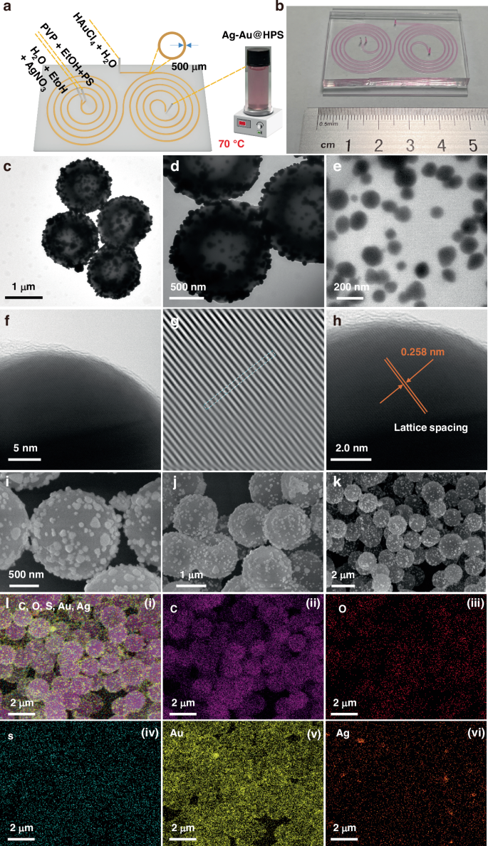 Fig. 7: Continuous flow synthesis of Ag-Au@HPS microspheres in a spiral microreactor.