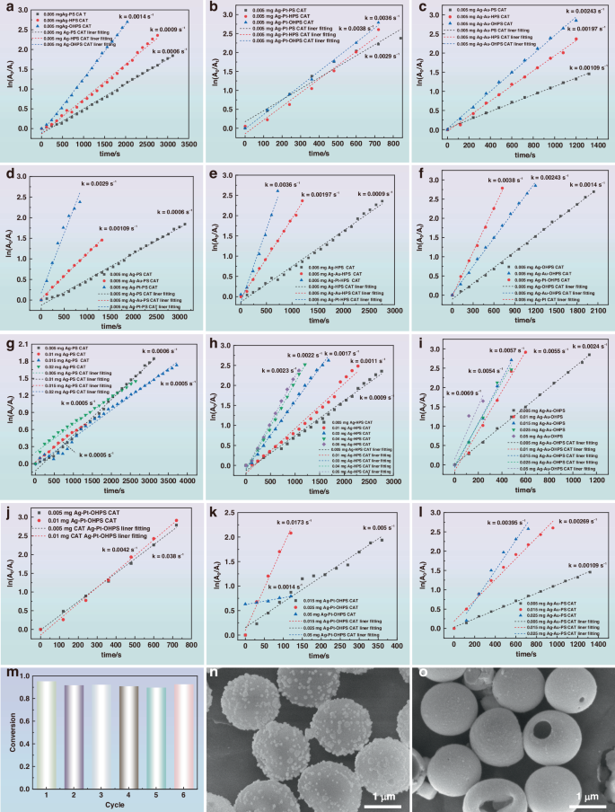 Fig. 9: The pseudo first-order reaction kinetics fitting results and recyclability test of PS microspheres with different catalytic carrier morphologies and various noble metal nanoparticles as catalysts.