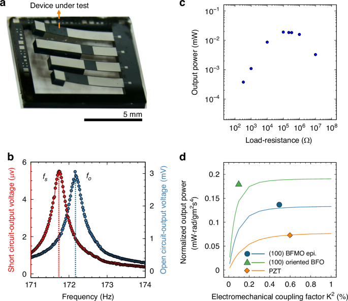 Fig. 4: Performance characterization of MEMS devices under harmonic vibration.